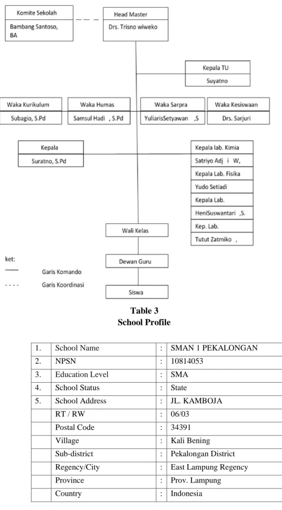 Table 3  School Profile  