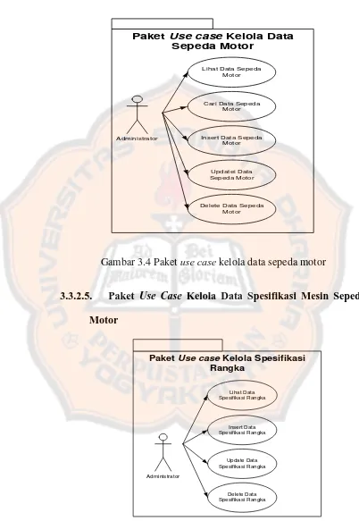 Gambar 3.4 Paket use case kelola data sepeda motor 