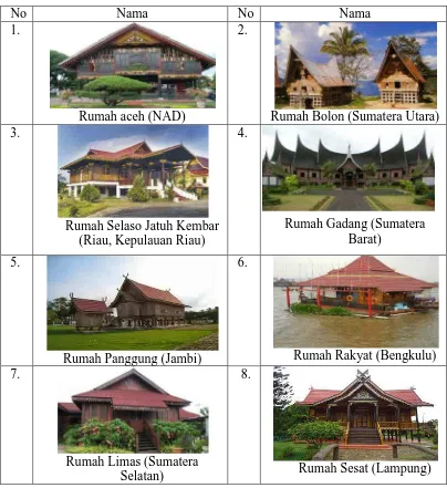 Tabel 2.Nama-Nama Rumah Adat di Indonesia 