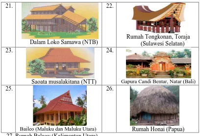 Tabel 3. Beberapa Pakaian Adat di Indonesia 