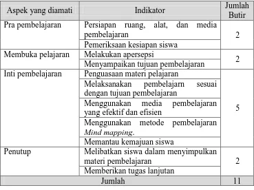 Tabel 4. Kisi-Kisi Instrumen Observasi terhadap Pelaksanaan Pembelajaran 