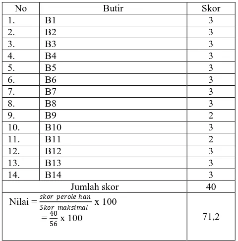 Tabel 9.  Hasil Observasi Siklus I (Pengamat 1) No Butir Skor 