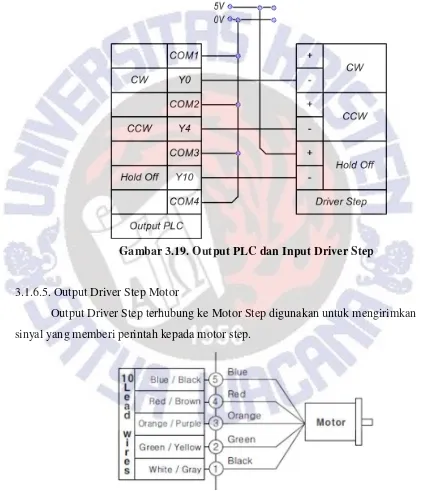 Gambar 3.19. Output PLC dan Input Driver Step 
