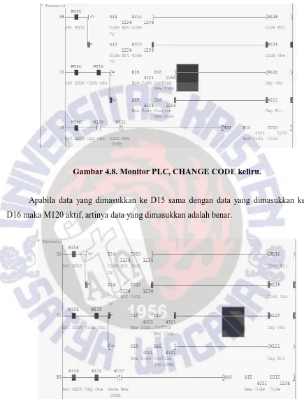 Gambar 4.8. Monitor PLC, CHANGE CODE keliru. 