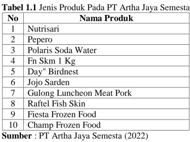 Tabel 1.1 Jenis Produk Pada PT Artha Jaya Semesta