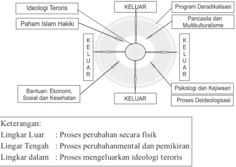 Gambar 8. Bagan Proses Deradiklasisasi (Golose: 2010)