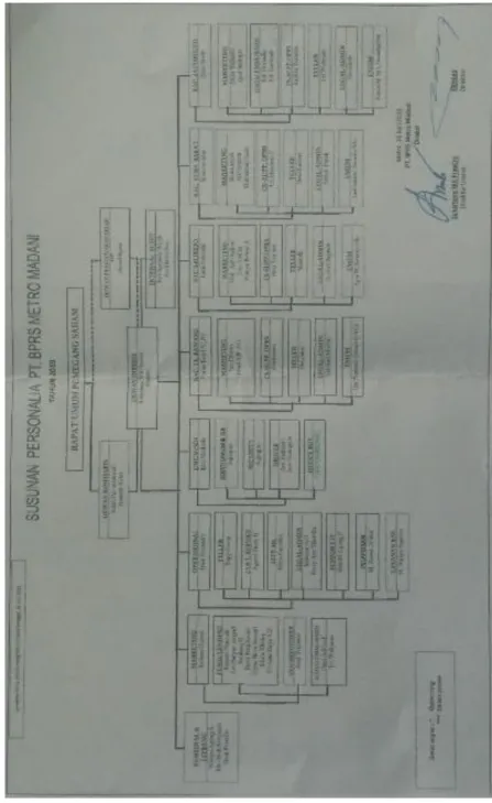 Gambar 4. 1. Struktur Organisasi Kepegawaian BPRS Metro Madani 