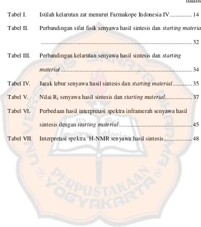 Tabel I. Istilah kelarutan zat menurut Farmakope Indonesia IV ............... 14 