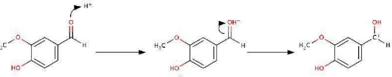 Gambar 2. Peningkgkatan elektrofilisitas dari 4-hidroksi-3-metoksib