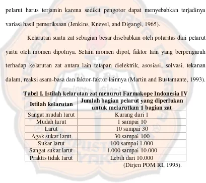 Tabel I. Istilah kelarutan zat menurut Farmakope Indonesia IV