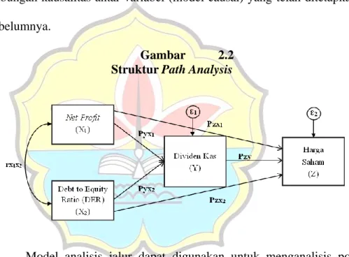 Gambar  2.2  Struktur Path Analysis 
