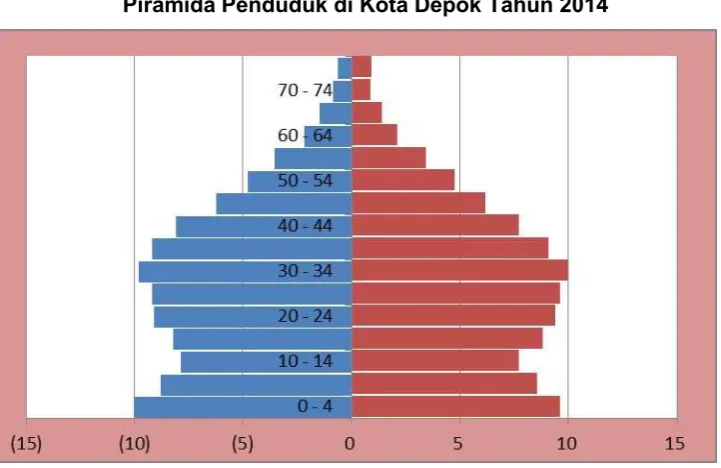 Gambar 1