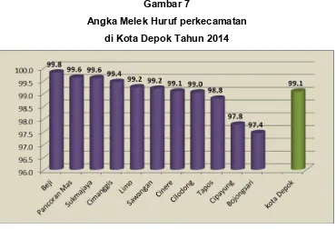 Gambar 7Angka Melek Huruf perkecamatan