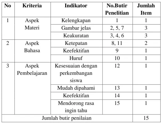 Tabel 3. 3 Kisi-kisi Instrumen Penilaian untuk Ahli Materi  No  Kriteria  Indikator  No.Butir 