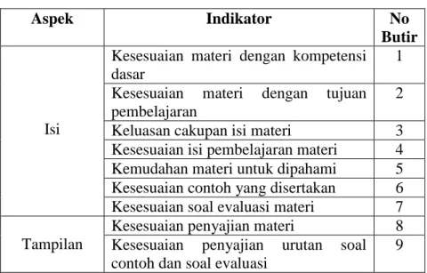 Tabel 3.2 Kisi-kisi Instrumen untuk Ahli Materi 