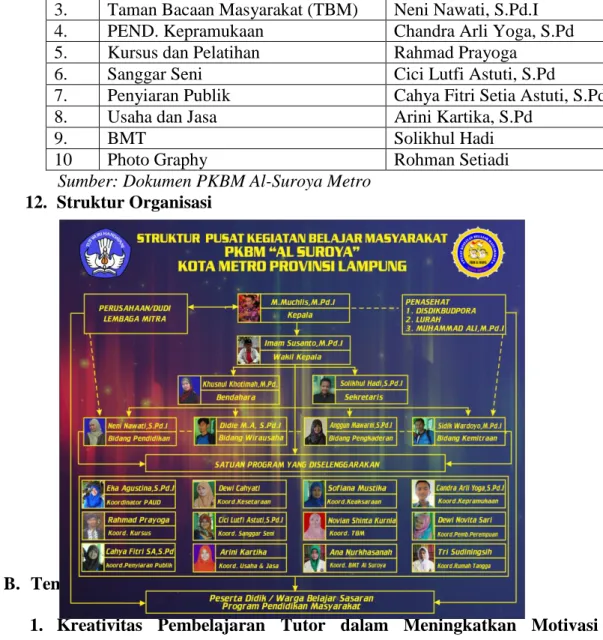 Gambar 1. Struktur Organisasi PKBM Al-Suroya Metro  B.  Temuan Khusus Penelitian 