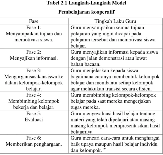 Tabel 2.1 Langkah-Langkah Model   Pembelajaran kooperatif 