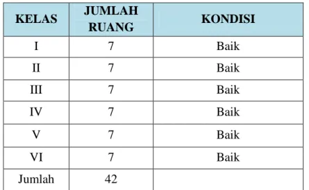Tabel 3  Ruang Kelas  