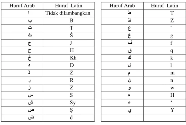 Tabel 1 Huruf Arab dan Latin 