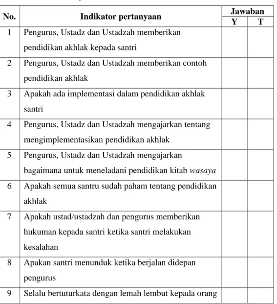 Tabel  Observasi  Penilaian  Pengurus,  Ustadz  dan  Ustadzah  dalam  Pembelajaran Kitab Waṣaya dalam Pendidikan Akhlak Santri di Pondok  Pesantren Daarul ‘Ulya
