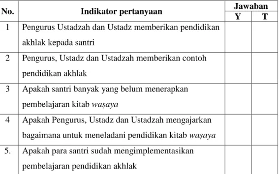 Tabel Observasi Penilaian untuk Santri dalam Pembelajaran Kitab  Waṣaya dalam Pendidikan Akhlak Santri di Pondok Pesantren Daarul 