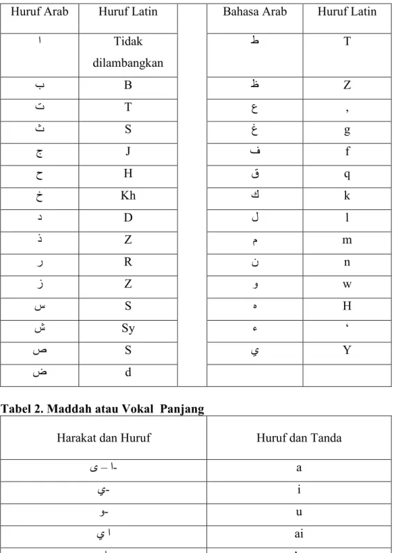 Tabel 1. Huruf Arab dan Latin  
