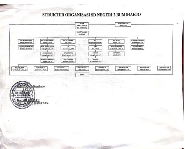 Gambar 1.5 Struktur Organisasi SDN 2 Bumiahrjo 