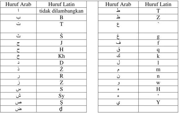 Tabel 1 Huruf Arab dan Latin 