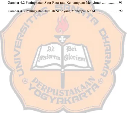 Gambar 4.2 Peningkatan Skor Rata-rata Kemampuan Menyimak .................. 91 