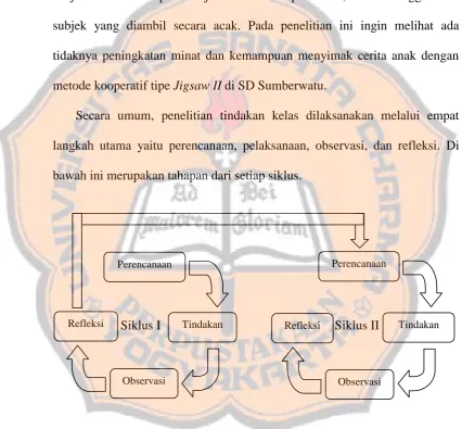 Gambar 3.1 Siklus Penelitian Tindakan Kelas Menurut Kemmis 