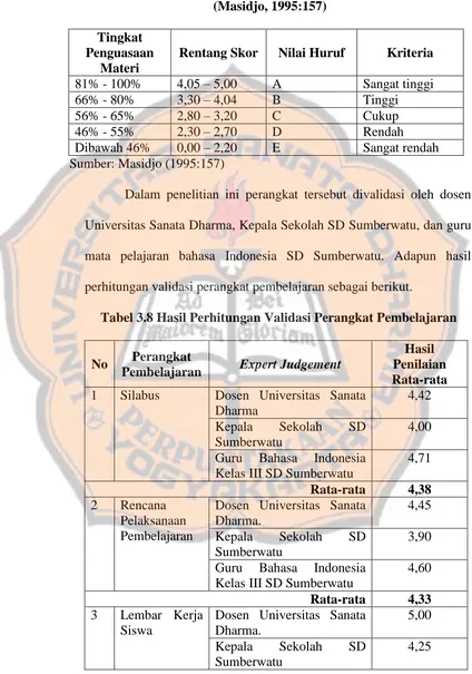 Tabel 3.8 Hasil Perhitungan Validasi Perangkat Pembelajaran 