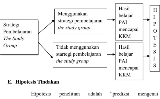 Gambar  1.  Peranan  strategi  the  study  group  terhadap  hasil  belajar mata pelajaran PAI 