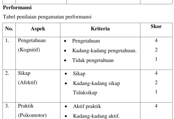 Tabel penilaian pengamatan performansi 