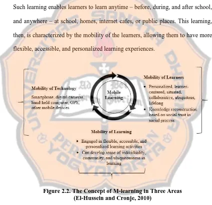 Figure 2.2. The Concept of M-learning in Three Areas (El-Hussein and Cronje, 2010) 