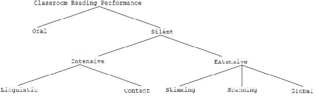 Figure 1 Types of Classroom Performance 