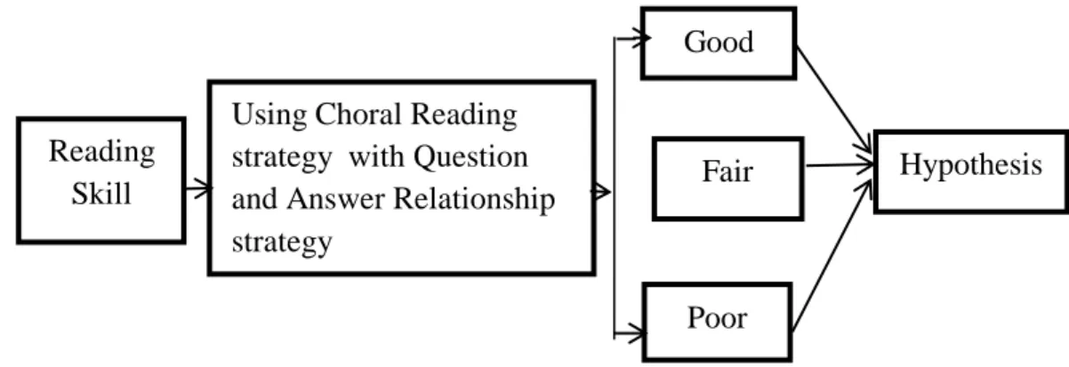 Figure 1: The Scheme of Paradigm Reading 
