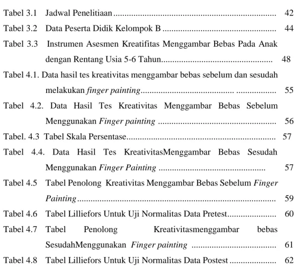 Tabel 3.1   Jadwal Penelitiaan ........................................................................
