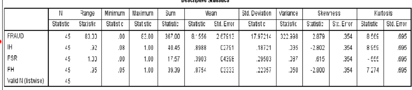Table 01. Descriptive Statistics  