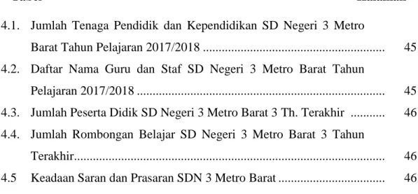 Tabel                                                                                               Halaman  4.1