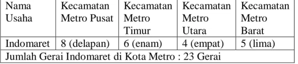 Tabel 4.3. Jumlah Usaha Indomaret di Kota Metro 71 Nama 