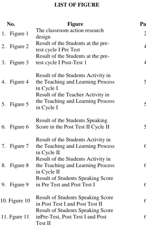 10. Figure 10  Result of Students Speaking Score 