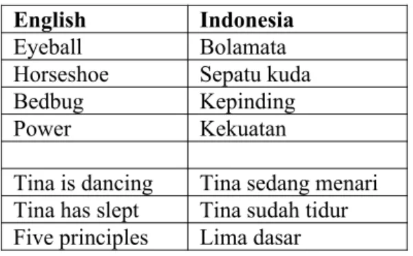 Table 2.2: Examples of Literal English  Indonesia 