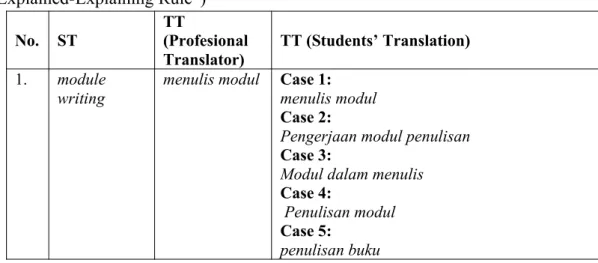 Table 4.1: Description of Transpisition in Phenomena 1 (“Explaining-Explained/ 