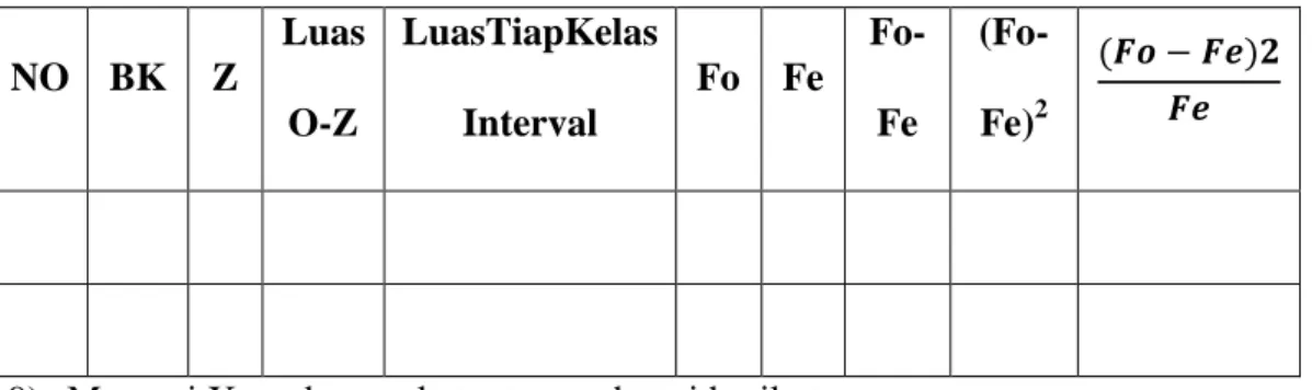Table 3.2  Table Penolong 