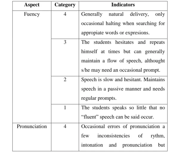 Table 3 : The indicator of speaking measurement 