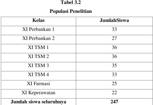 Tabel 3.2  Populasi Penelitian 