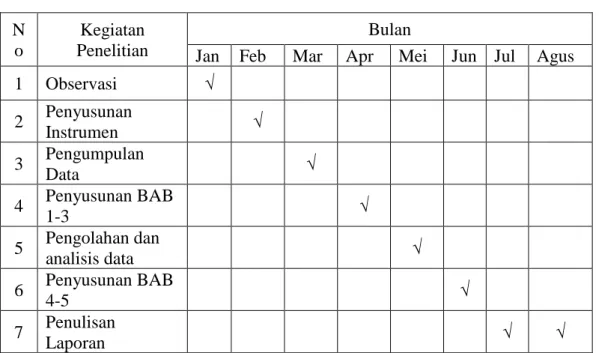 Table 3.1  Jadwal penelitian  