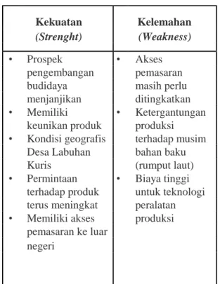 Tabel  2:  Matriks  SWOT  Budidaya  Rumput  Laut