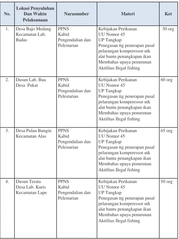 Tabel 4  Lokasi Pelaksanaan Penyuluhan Hukum di Kabupaten Sumbawa Pada Tahun 2014