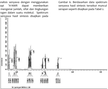 Gambar 5: Spektrum IR senyawa hasil sintesis 